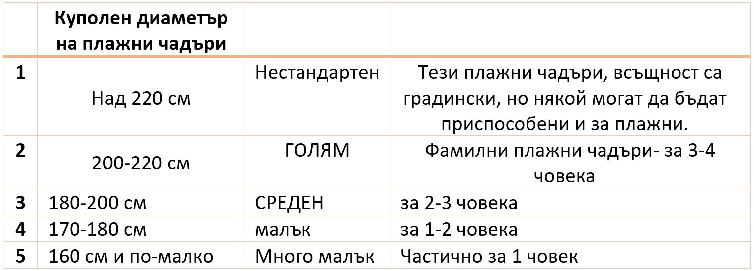 Таблица на видовете чадъри