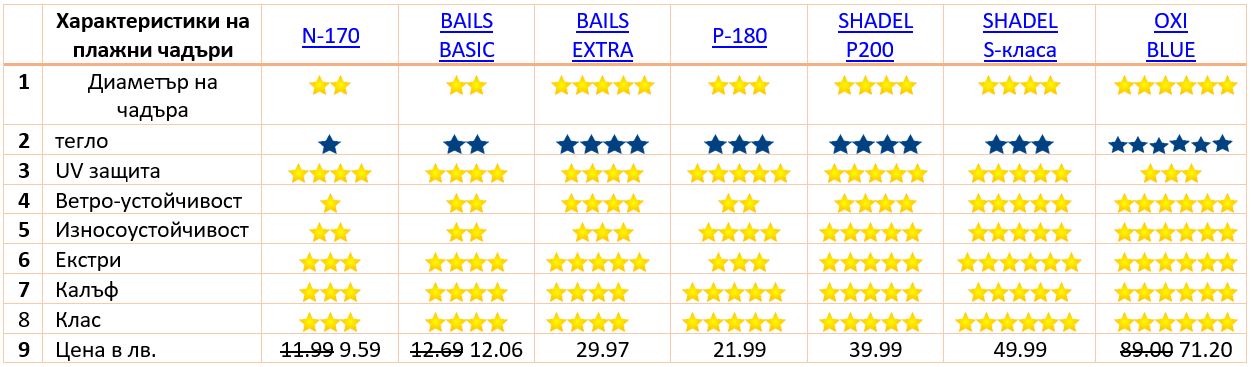 Таблица за оценка